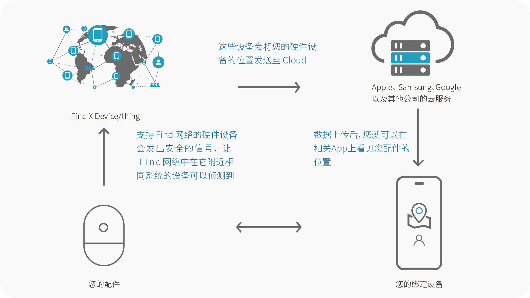 Find 网络 Find 网络